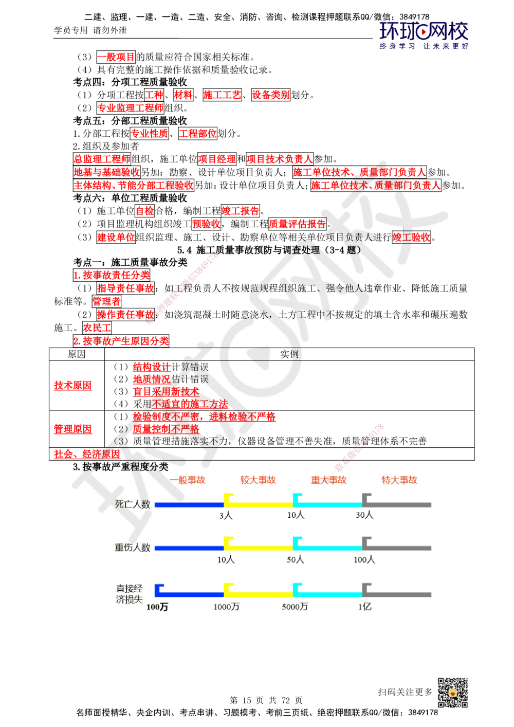 01-HQ-管理-突击小灶班-01_2026年一级建造师_2026年一建管理_2025年一建管理SVIP_04-冲刺串讲✿考点强化✿小灶集训_70-管理《突击小灶班》龙炎飞HQ