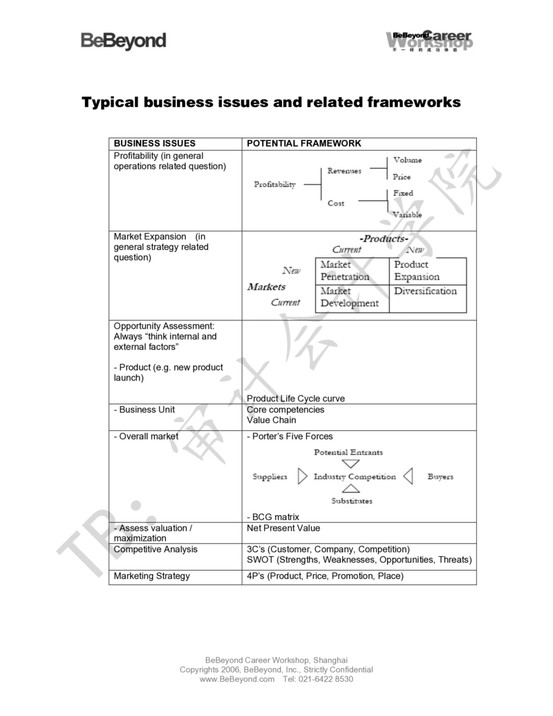 BeBeyond常用商业分析工具_2025春招题库汇总_四大case题库_2023四大面试资料（免费更新3个月）_模型&方法论（学习case分析思路）