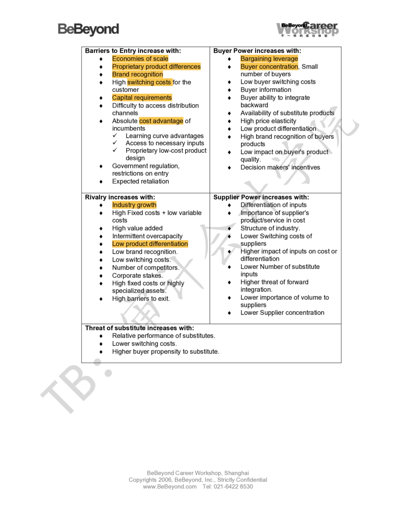 BeBeyond常用商业分析工具_2025春招题库汇总_四大case题库_2023四大面试资料（免费更新3个月）_模型&方法论（学习case分析思路）