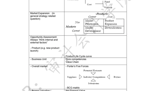 BeBeyond常用商业分析工具_2025春招题库汇总_四大case题库_2023四大面试资料（免费更新3个月）_模型&方法论（学习case分析思路）