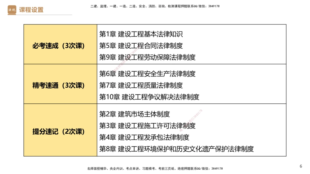01.2026杜诗乐-必考速成-法规1_2026年一级建造师_2026年一建法规_2026年一建法规SVIP_04-冲刺串讲✿考点强化✿小灶集训_01-2026年一建法规-嗨学网校-必考速成直播-杜诗乐_讲义