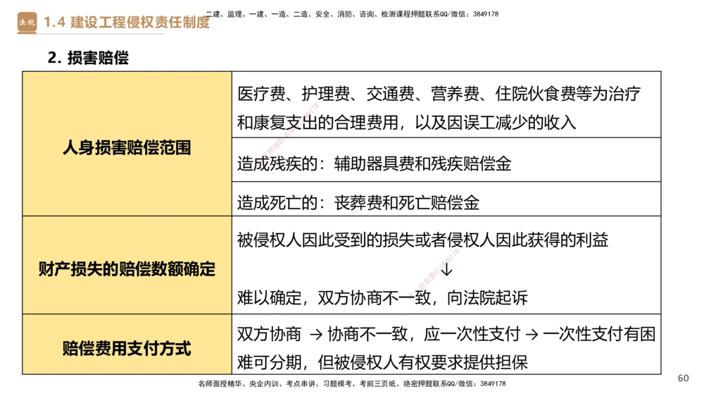 01.2026杜诗乐-必考速成-法规1_2026年一级建造师_2026年一建法规_2026年一建法规SVIP_04-冲刺串讲✿考点强化✿小灶集训_01-2026年一建法规-嗨学网校-必考速成直播-杜诗乐_讲义