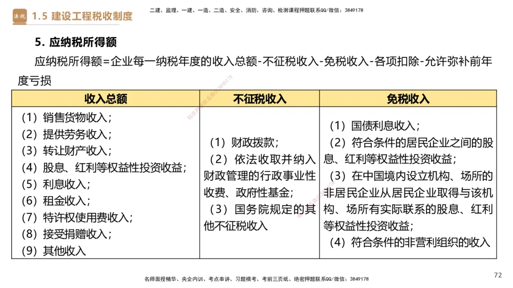 01.2026杜诗乐-必考速成-法规1_2026年一级建造师_2026年一建法规_2026年一建法规SVIP_04-冲刺串讲✿考点强化✿小灶集训_01-2026年一建法规-嗨学网校-必考速成直播-杜诗乐_讲义