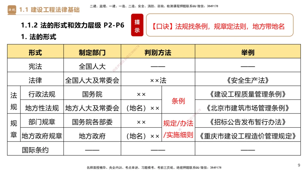 01.2026杜诗乐-必考速成-法规1_2026年一级建造师_2026年一建法规_2026年一建法规SVIP_04-冲刺串讲✿考点强化✿小灶集训_01-2026年一建法规-嗨学网校-必考速成直播-杜诗乐_讲义