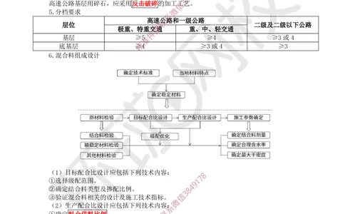 02.2025一建公路直播密训（二）-吴然---731_2026年一级建造师_2026年一建公路_2025年一建公路SVIP_04-冲刺串讲✿考点强化✿小灶集训_26-公路《直播密训班》吴然HQ