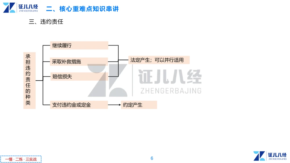 04.一建法规章节精要4-11.21_2026年一级建造师_2026年一建法规_2025年一建法规SVIP_02-基础精讲✿高端面授✿深度强化_11-法规《章节精要课》孙丽萍ZBJ_243