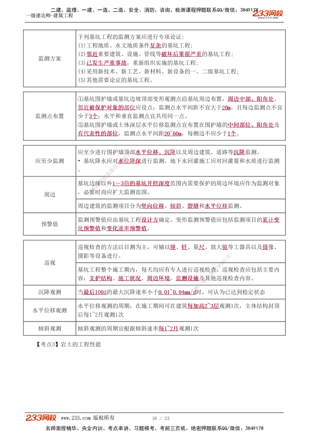 01-04_2026年一级建造师_2026年一建建筑_2025年一建建筑SVIP_04-冲刺串讲✿考点强化✿小灶集训_79-建筑《考前集训班》江凌俊233