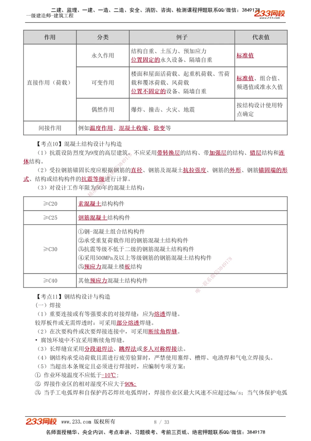 01-04_2026年一级建造师_2026年一建建筑_2025年一建建筑SVIP_04-冲刺串讲✿考点强化✿小灶集训_79-建筑《考前集训班》江凌俊233