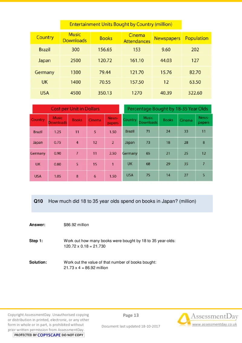 NumericalCriticalReasoningTest9-Solutions_2025春招题库汇总_十大行测题库_2023年十大热门题库更新中_05、TalentQ汇总_TalentQ测试题（适合大多数外资银行以及其他企业）_NumericalReasoning