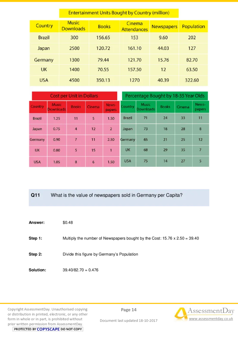 NumericalCriticalReasoningTest9-Solutions_2025春招题库汇总_十大行测题库_2023年十大热门题库更新中_05、TalentQ汇总_TalentQ测试题（适合大多数外资银行以及其他企业）_NumericalReasoning