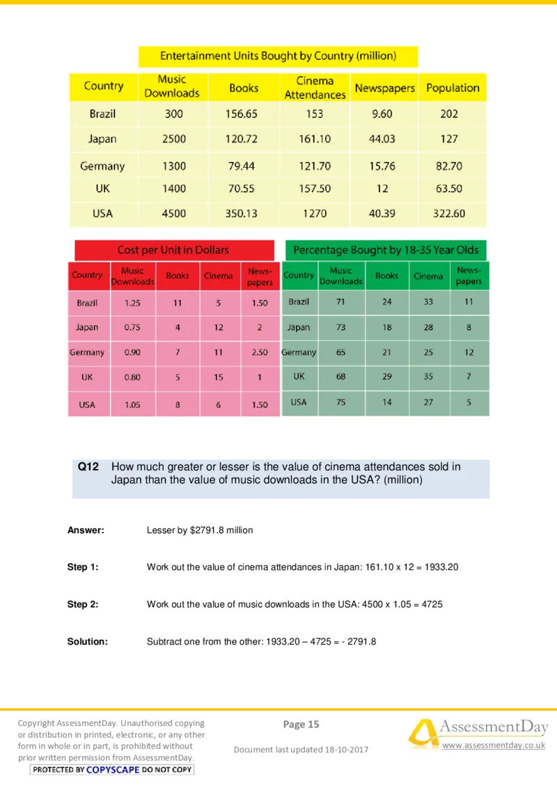 NumericalCriticalReasoningTest9-Solutions_2025春招题库汇总_十大行测题库_2023年十大热门题库更新中_05、TalentQ汇总_TalentQ测试题（适合大多数外资银行以及其他企业）_NumericalReasoning