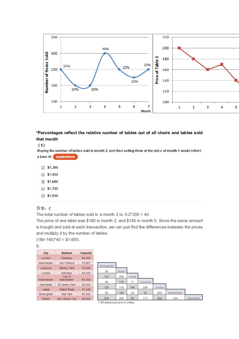 NumericalReasoningPractice#06_2025春招题库汇总_快消题库-1_快消汇总_2023高露洁最新题库_CEBS－HL往年题库_Numerical-MixedQuestions(13)