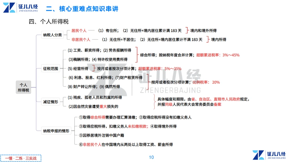 02.一建法规章节精要2-11.7_2026年一级建造师_2026年一建法规_2025年一建法规SVIP_02-基础精讲✿高端面授✿深度强化_11-法规《章节精要课》孙丽萍ZBJ