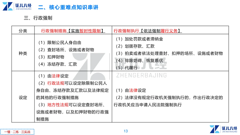 02.一建法规章节精要2-11.7_2026年一级建造师_2026年一建法规_2025年一建法规SVIP_02-基础精讲✿高端面授✿深度强化_11-法规《章节精要课》孙丽萍ZBJ