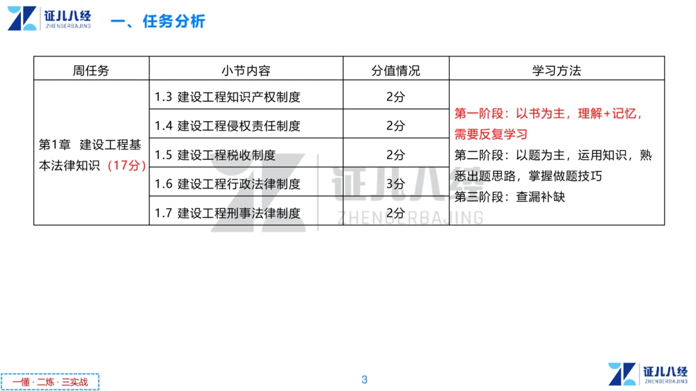 02.一建法规章节精要2-11.7_2026年一级建造师_2026年一建法规_2025年一建法规SVIP_02-基础精讲✿高端面授✿深度强化_11-法规《章节精要课》孙丽萍ZBJ
