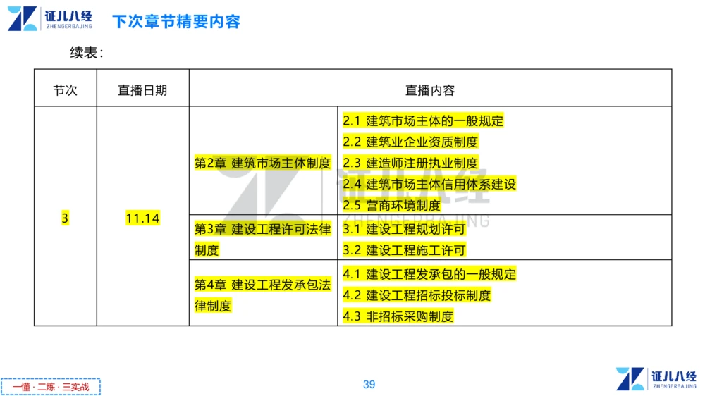 02.一建法规章节精要2-11.7_2026年一级建造师_2026年一建法规_2025年一建法规SVIP_02-基础精讲✿高端面授✿深度强化_11-法规《章节精要课》孙丽萍ZBJ