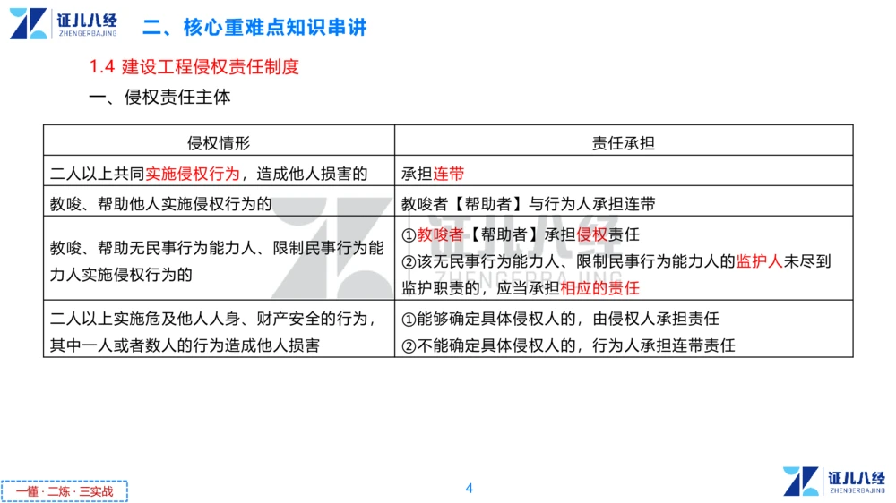 02.一建法规章节精要2-11.7_2026年一级建造师_2026年一建法规_2025年一建法规SVIP_02-基础精讲✿高端面授✿深度强化_11-法规《章节精要课》孙丽萍ZBJ
