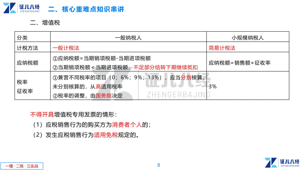 02.一建法规章节精要2-11.7_2026年一级建造师_2026年一建法规_2025年一建法规SVIP_02-基础精讲✿高端面授✿深度强化_11-法规《章节精要课》孙丽萍ZBJ