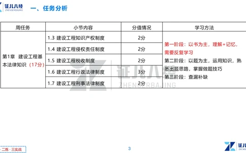 02.一建法规章节精要2-11.7_2026年一级建造师_2026年一建法规_2025年一建法规SVIP_02-基础精讲✿高端面授✿深度强化_11-法规《章节精要课》孙丽萍ZBJ