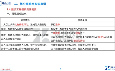 02.一建法规章节精要2-11.7_2026年一级建造师_2026年一建法规_2025年一建法规SVIP_02-基础精讲✿高端面授✿深度强化_11-法规《章节精要课》孙丽萍ZBJ