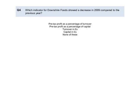 NumericalReasoningTest14-Questions_2025春招题库汇总_八大题库-1_04八大汇总_信永中和_专业题综合知识-参考_英文题_NumericalReasoningTests