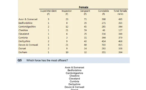 NumericalReasoningTest14-Questions_2025春招题库汇总_八大题库-1_04八大汇总_信永中和_专业题综合知识-参考_英文题_NumericalReasoningTests