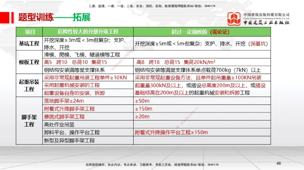 04.27一建《机电》高频考点学习技巧带练_2026年一级建造师_2026年一建机电_2025年一建机电SVIP_02-基础精讲✿高端面授✿深度强化_02-机电《前期全套课》名师JGS_讲义