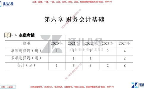 (4)--一建经济点题映射03-讲义_2026年一级建造师_2026年一建经济_2025年一建经济SVIP_03-习题精析✿实战特训✿模考通关_54-经济《点题映射班》张云芳ZBJ
