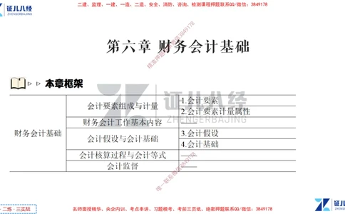 (4)--一建经济点题映射03-讲义_2026年一级建造师_2026年一建经济_2025年一建经济SVIP_03-习题精析✿实战特训✿模考通关_54-经济《点题映射班》张云芳ZBJ