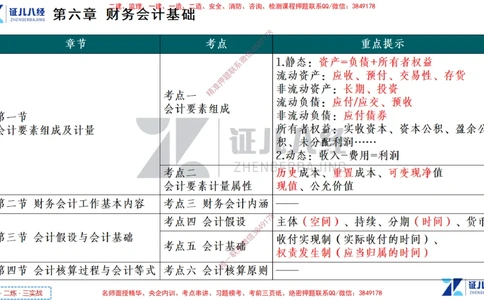 (4)--一建经济点题映射03-讲义_2026年一级建造师_2026年一建经济_2025年一建经济SVIP_03-习题精析✿实战特训✿模考通关_54-经济《点题映射班》张云芳ZBJ