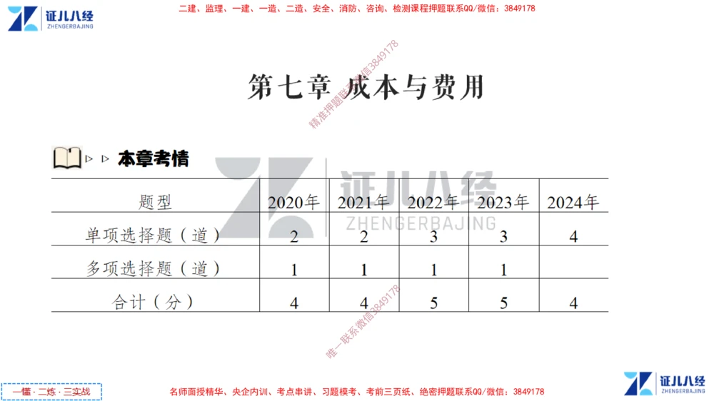 (4)--一建经济点题映射03-讲义_2026年一级建造师_2026年一建经济_2025年一建经济SVIP_03-习题精析✿实战特训✿模考通关_54-经济《点题映射班》张云芳ZBJ