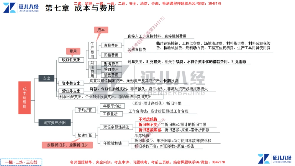 (4)--一建经济点题映射03-讲义_2026年一级建造师_2026年一建经济_2025年一建经济SVIP_03-习题精析✿实战特训✿模考通关_54-经济《点题映射班》张云芳ZBJ