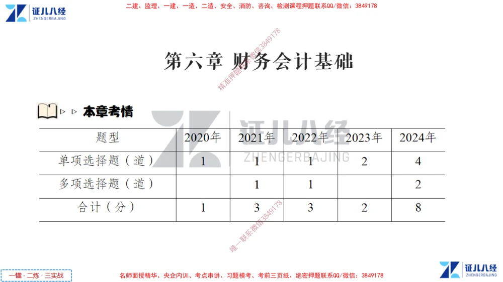(4)--一建经济点题映射03-讲义_2026年一级建造师_2026年一建经济_2025年一建经济SVIP_03-习题精析✿实战特训✿模考通关_54-经济《点题映射班》张云芳ZBJ
