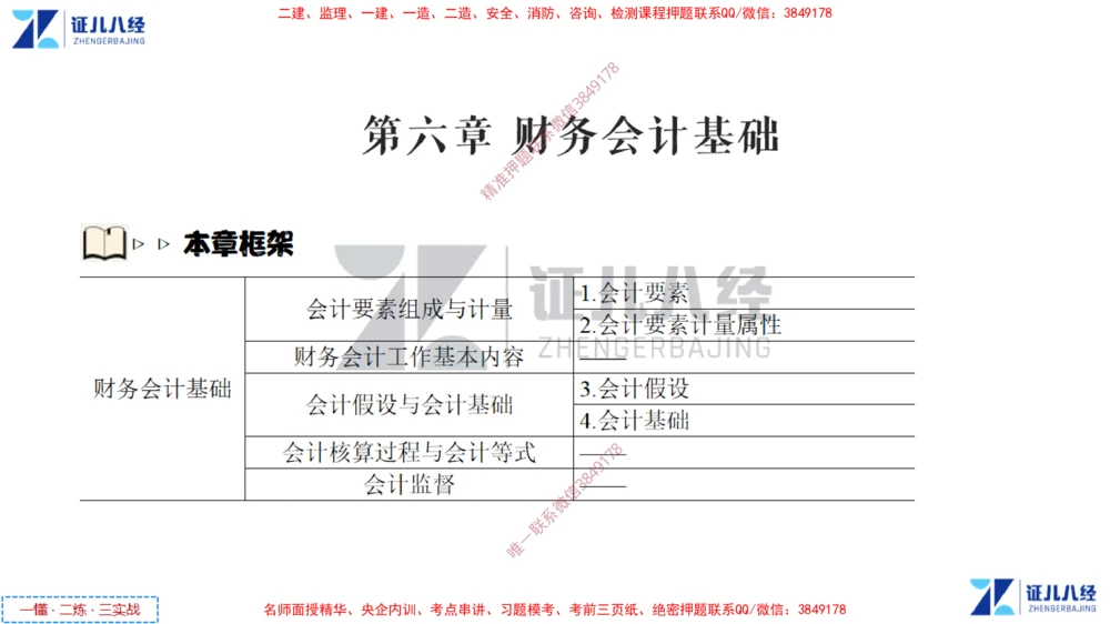 (4)--一建经济点题映射03-讲义_2026年一级建造师_2026年一建经济_2025年一建经济SVIP_03-习题精析✿实战特训✿模考通关_54-经济《点题映射班》张云芳ZBJ