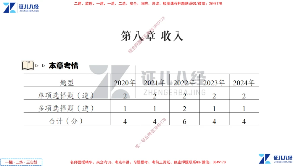 (4)--一建经济点题映射03-讲义_2026年一级建造师_2026年一建经济_2025年一建经济SVIP_03-习题精析✿实战特训✿模考通关_54-经济《点题映射班》张云芳ZBJ