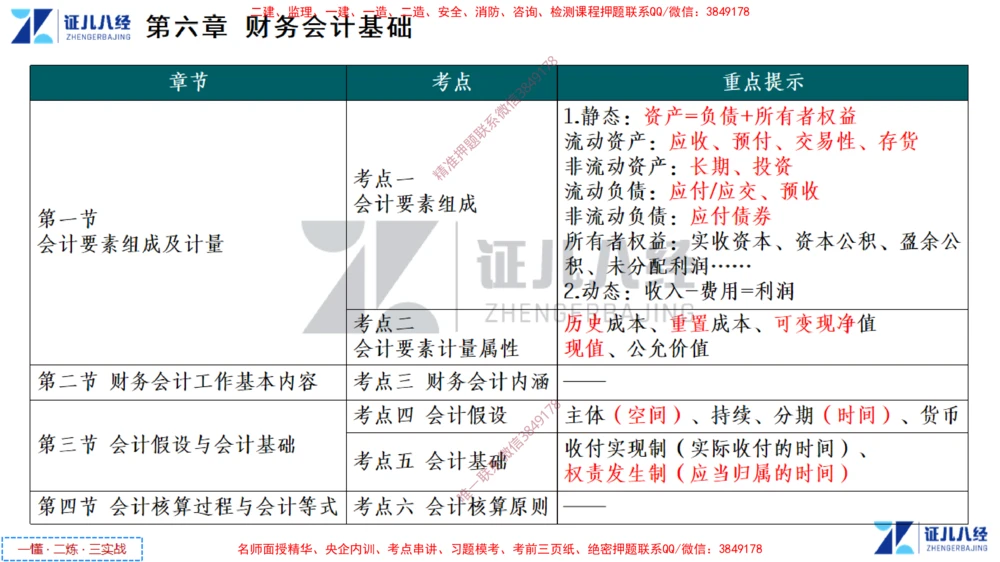(4)--一建经济点题映射03-讲义_2026年一级建造师_2026年一建经济_2025年一建经济SVIP_03-习题精析✿实战特训✿模考通关_54-经济《点题映射班》张云芳ZBJ