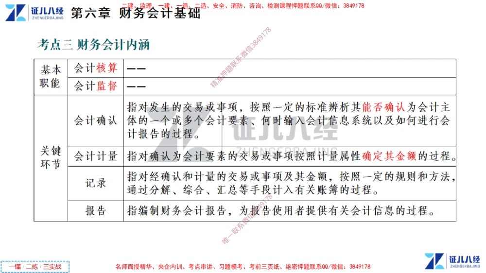 (4)--一建经济点题映射03-讲义_2026年一级建造师_2026年一建经济_2025年一建经济SVIP_03-习题精析✿实战特训✿模考通关_54-经济《点题映射班》张云芳ZBJ