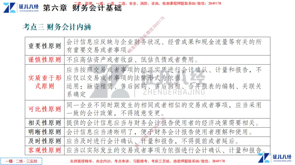 (4)--一建经济点题映射03-讲义_2026年一级建造师_2026年一建经济_2025年一建经济SVIP_03-习题精析✿实战特训✿模考通关_54-经济《点题映射班》张云芳ZBJ