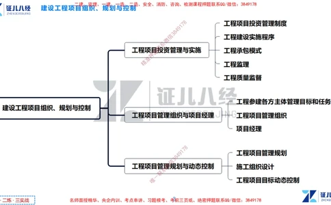 (2)--一建管理点题映射1-答案版-讲义_2026年一级建造师_2026年一建管理_2025年一建管理SVIP_03-习题精析✿实战特训✿模考通关_54-管理《点题映射班》杨建国ZBJ