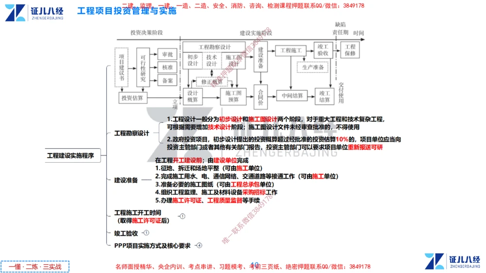 (2)--一建管理点题映射1-答案版-讲义_2026年一级建造师_2026年一建管理_2025年一建管理SVIP_03-习题精析✿实战特训✿模考通关_54-管理《点题映射班》杨建国ZBJ