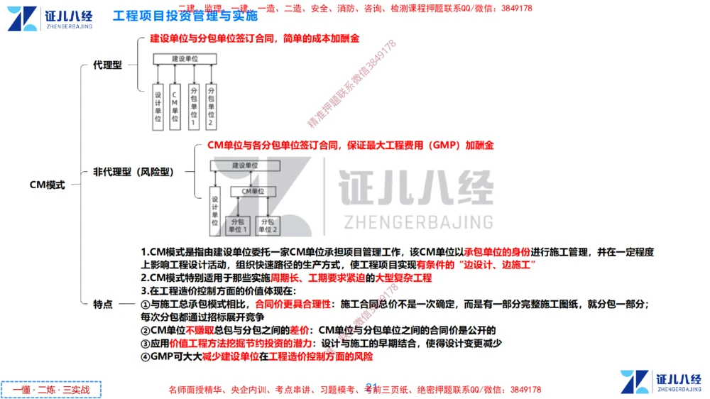 (2)--一建管理点题映射1-答案版-讲义_2026年一级建造师_2026年一建管理_2025年一建管理SVIP_03-习题精析✿实战特训✿模考通关_54-管理《点题映射班》杨建国ZBJ