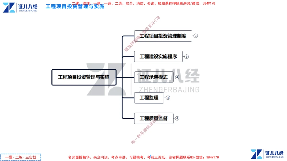 (2)--一建管理点题映射1-答案版-讲义_2026年一级建造师_2026年一建管理_2025年一建管理SVIP_03-习题精析✿实战特训✿模考通关_54-管理《点题映射班》杨建国ZBJ