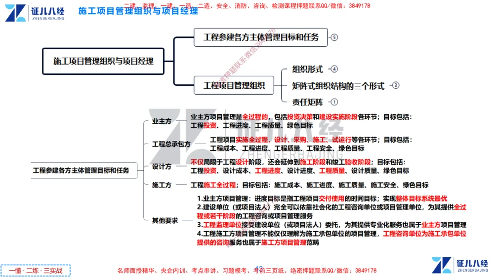 (2)--一建管理点题映射1-答案版-讲义_2026年一级建造师_2026年一建管理_2025年一建管理SVIP_03-习题精析✿实战特训✿模考通关_54-管理《点题映射班》杨建国ZBJ