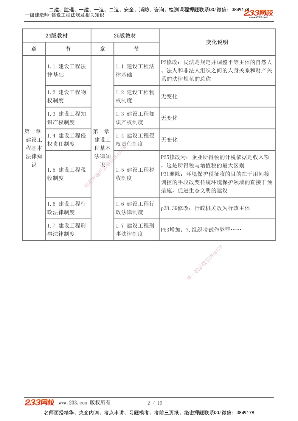 0-1_2026年一级建造师_2026年一建法规_2025年一建法规SVIP_02-基础精讲✿高端面授✿深度强化_13-法规《教材精讲班》刘丹233推荐