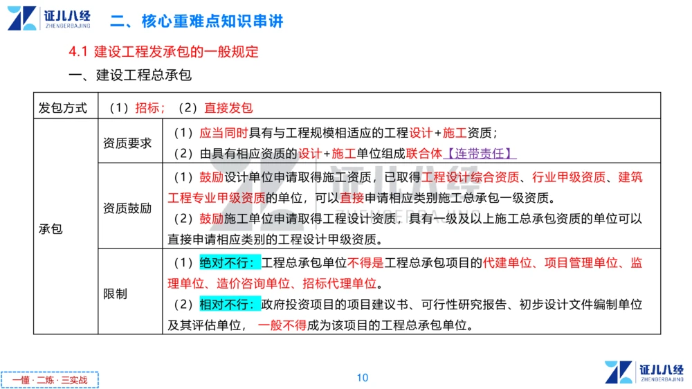 03.一建法规章节精要3-11.14_2026年一级建造师_2026年一建法规_2025年一建法规SVIP_02-基础精讲✿高端面授✿深度强化_11-法规《章节精要课》孙丽萍ZBJ_178