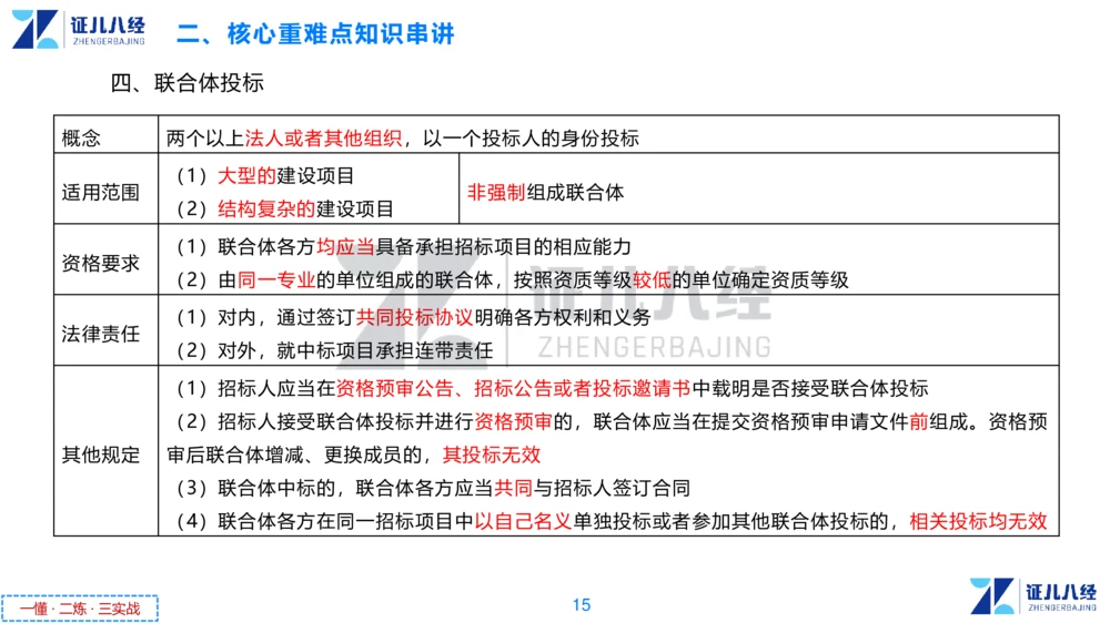 03.一建法规章节精要3-11.14_2026年一级建造师_2026年一建法规_2025年一建法规SVIP_02-基础精讲✿高端面授✿深度强化_11-法规《章节精要课》孙丽萍ZBJ_178
