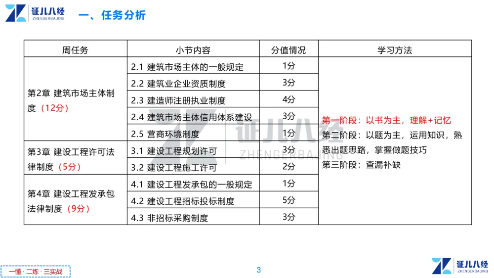 03.一建法规章节精要3-11.14_2026年一级建造师_2026年一建法规_2025年一建法规SVIP_02-基础精讲✿高端面授✿深度强化_11-法规《章节精要课》孙丽萍ZBJ_178