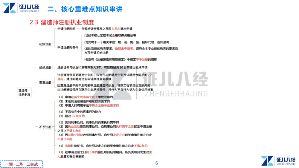 03.一建法规章节精要3-11.14_2026年一级建造师_2026年一建法规_2025年一建法规SVIP_02-基础精讲✿高端面授✿深度强化_11-法规《章节精要课》孙丽萍ZBJ_178