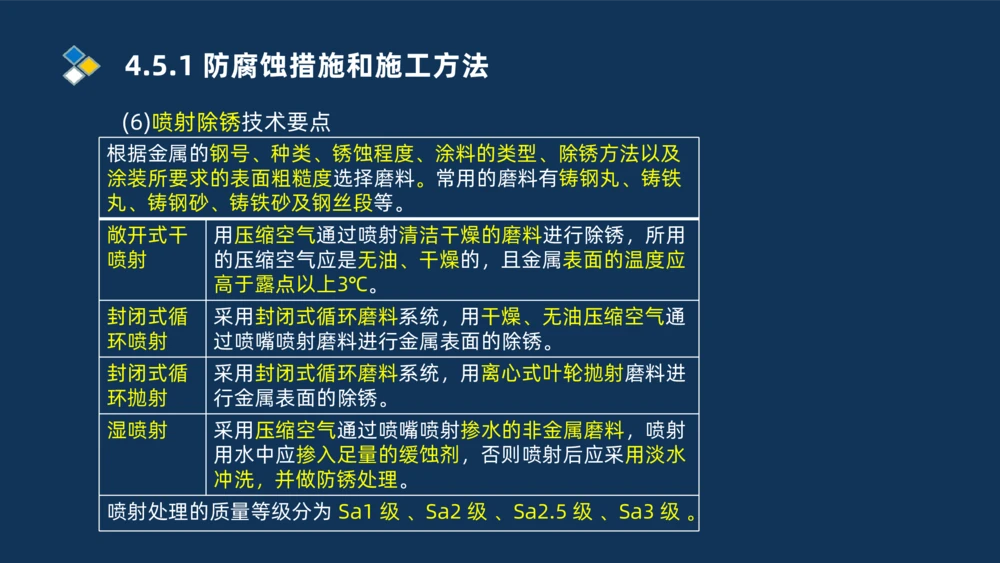 010-2025一建机电精讲防腐蚀绝热工程施工技术_2026年一级建造师_2026年一建机电_2025年一建机电SVIP_02-基础精讲✿高端面授✿深度强化_19-机电《教材精讲班》刘忠海SMR_讲义