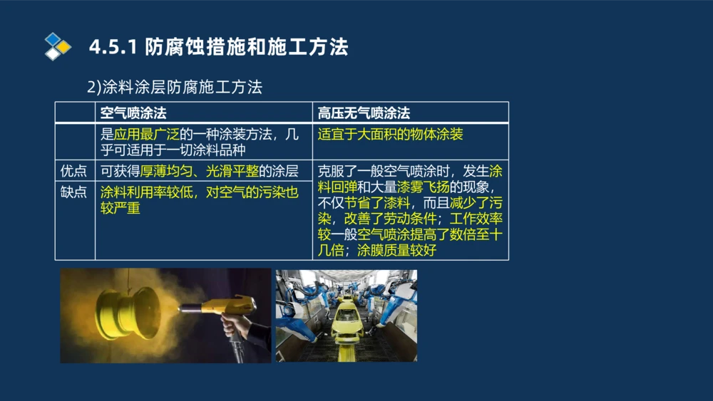 010-2025一建机电精讲防腐蚀绝热工程施工技术_2026年一级建造师_2026年一建机电_2025年一建机电SVIP_02-基础精讲✿高端面授✿深度强化_19-机电《教材精讲班》刘忠海SMR_讲义